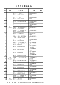 东莞市加油站统计表xls---东莞市民政局