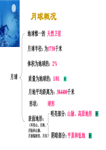 七年级上科学月球与月相(第二课时)