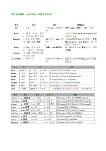 英语单词联想记忆