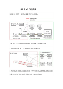 LTE之X2切换图解