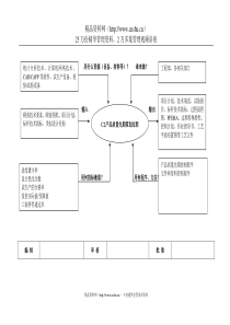 C2产品质量先期策划过程