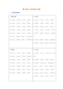 2018年人教版一年级下册语文单元知识点汇总(5―8单元)