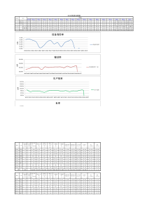 2014年每周OEE趋势图