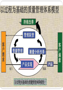 TS169492009-MSA测量系统分析培训教材(第三版)-最新版