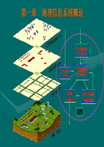 邬伦-第1章--地理信息系统概论
