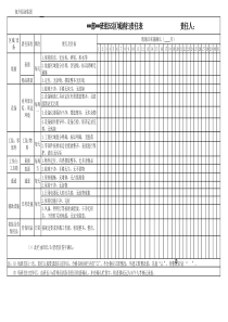 5S区域清扫责任表