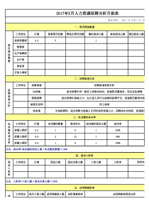 招聘分析月报表