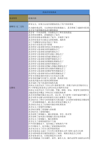 需求评审检查表