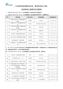 汇报时间与地点安排-广东商学院校级教改项目（教学信息化工