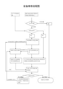 设备维修流程图