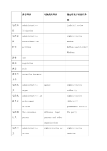 法律英语翻译专业词汇大全