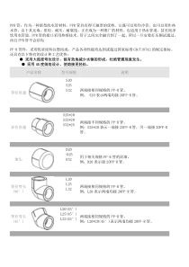 PPR管配件、名称、型号、规格