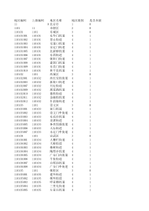 2014最新全国街道乡镇级以上行政区划代码表