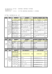 信息安全--风险评估准则