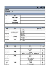 1活动费用预算明细表(最新版)全套22个