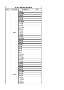 黑龙江省行政区域划分图(2014-从省到乡镇-超值)