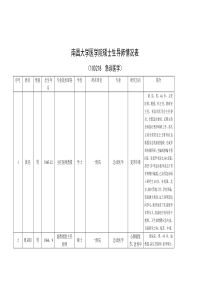 南昌大学医学院硕士生导师情况表.