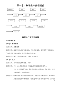 钢管生产流程说明