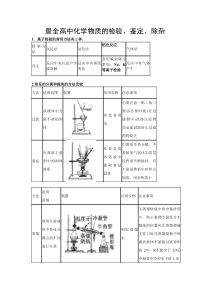 最全高中化学物质的检验、鉴定、除杂