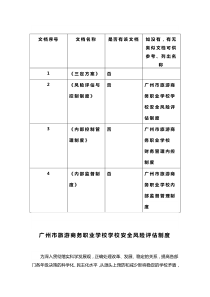 安全风险评估制度