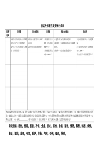 情绪及自动化思维自我觉察转换记录表