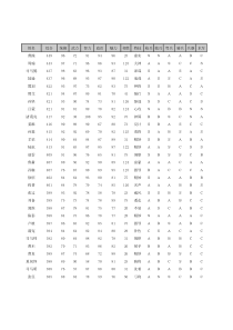 三国志11全人物能力数值表