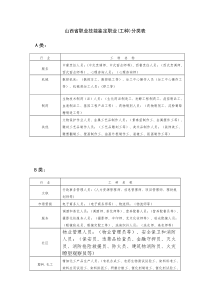 山西省职业技能鉴定职业工种分类表