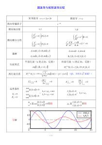 圆波导与矩形波导比较