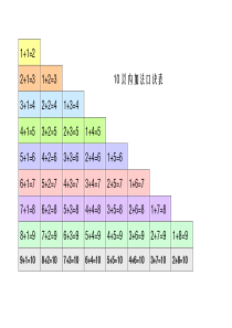 10以内加减法口诀表(彩色版)