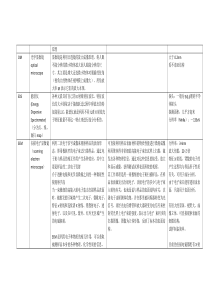 各种材料学分析测试技术总结