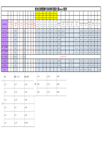 轮扣架支模体系材料量计算