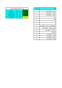 攻丝扭矩计算