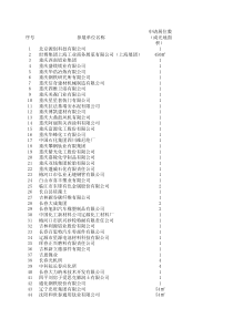 新材料企业名录