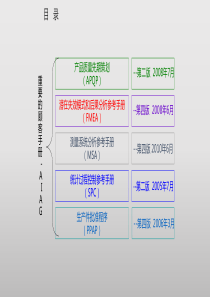 教材1IATF16949五大手册之一APQP322