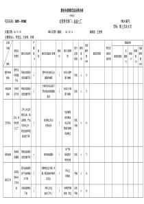 PFMEA示例