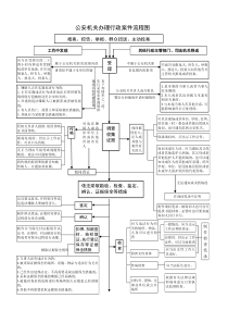 公安机关办理行政案件流程图(最新版)