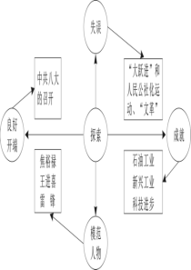 第七课-伟大的历史转折-课件