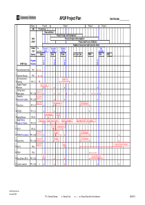 某某股份有限公司APQP项目计划