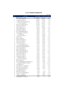 2016年中国乘用车销售情况表