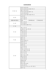 法语语法结构表