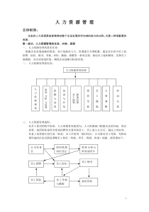 史上比较完整的一套人力资源管理制度