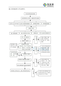 监理工作流程图(全套)