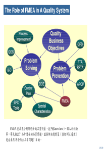 The Role of FMEA in A Quality System(ppt25)