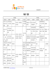 内外部沟通一览表