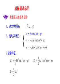 大学物理公式总结(全面_易懂)