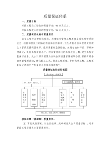 质量保证体系(三门)