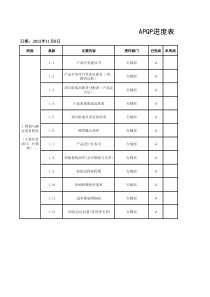 高尔夫组合开关APQP流程(1)