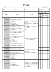 ISO9001-2015版内审检查表(总表)