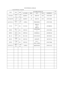 项目管理机构人员情况表