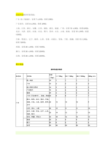 深圳发出常用快递价格表